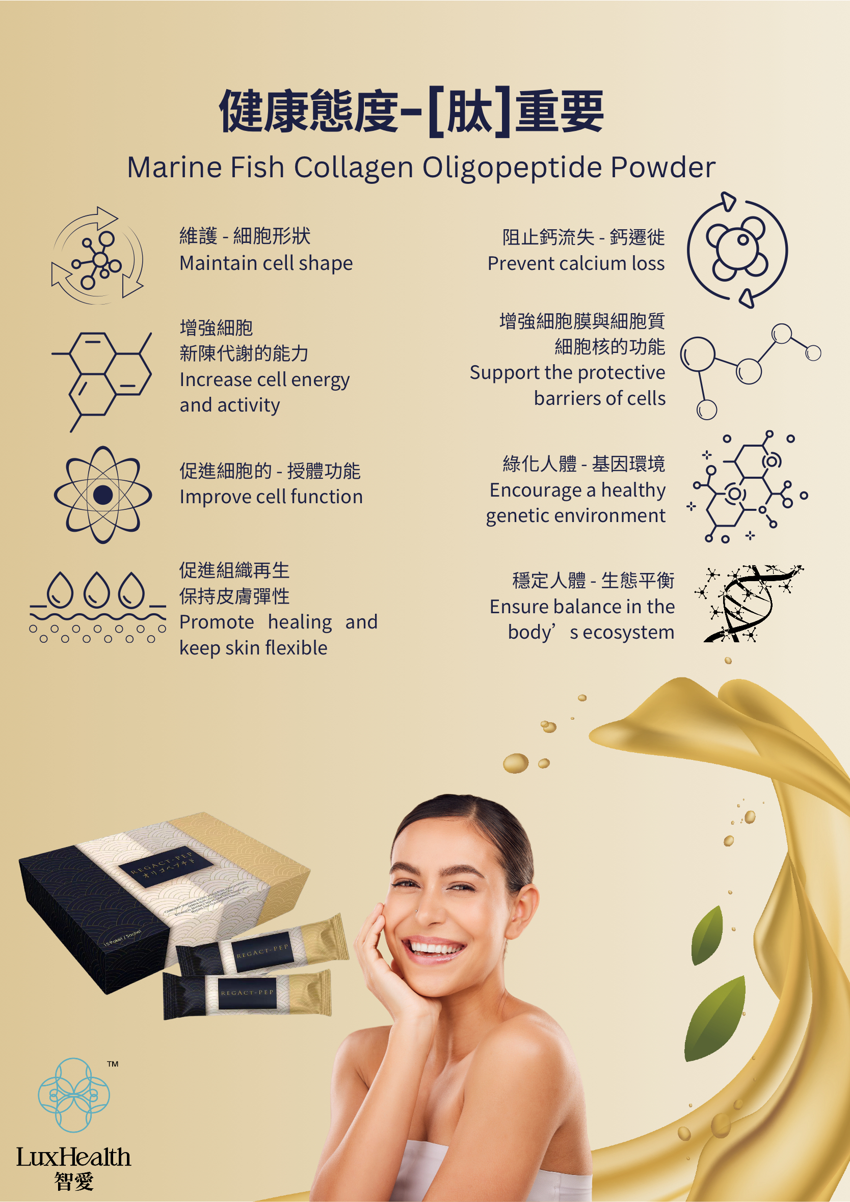 Marine Fish Collagen Oligopeptide Powder information 3